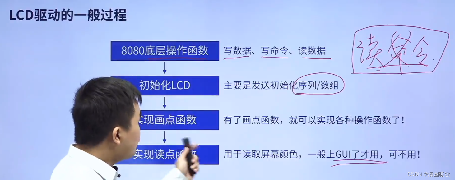 STM32 HAL库开发——入门篇（3）：OLED、LCD插图(18)