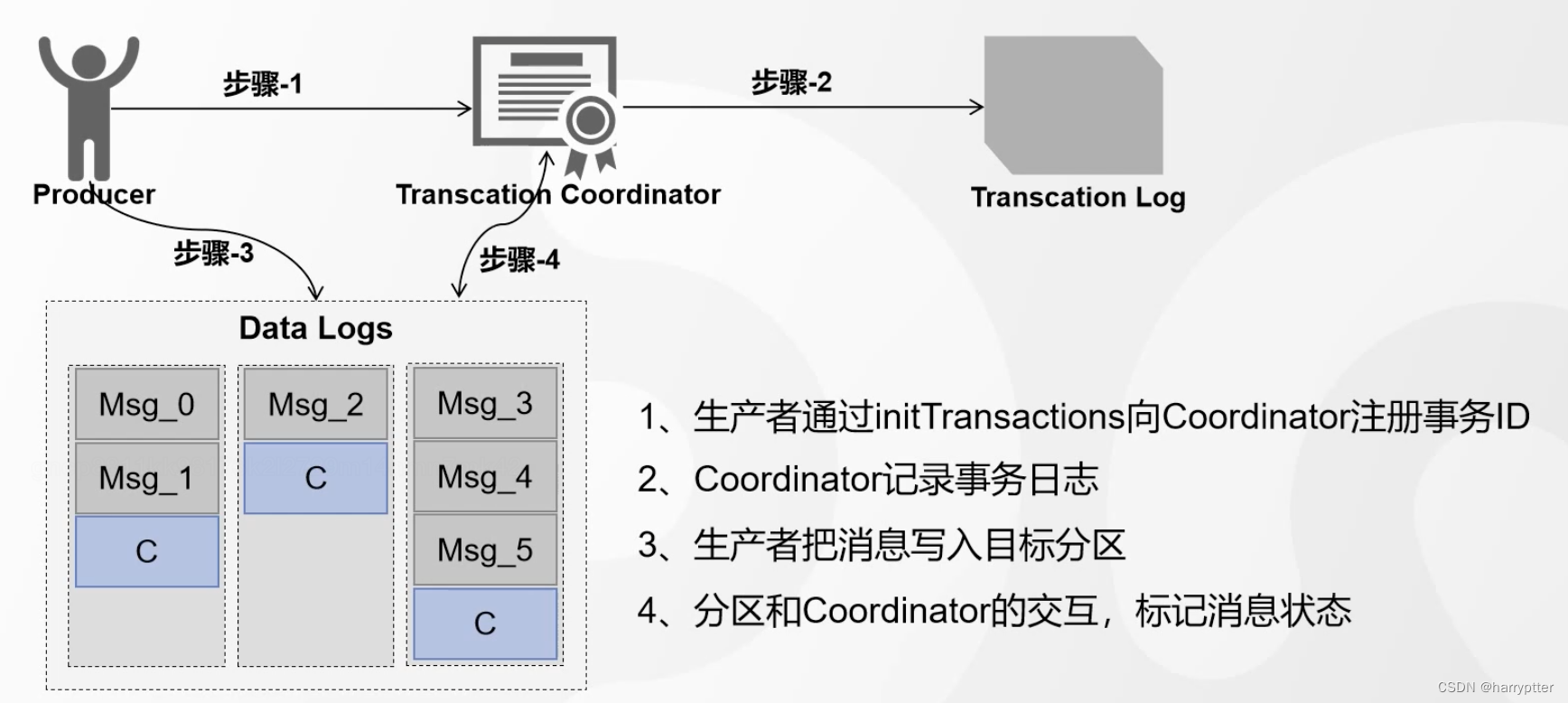 [消息队列 Kafka] Kafka 架构组件及其特性（二）Producer原理插图(14)