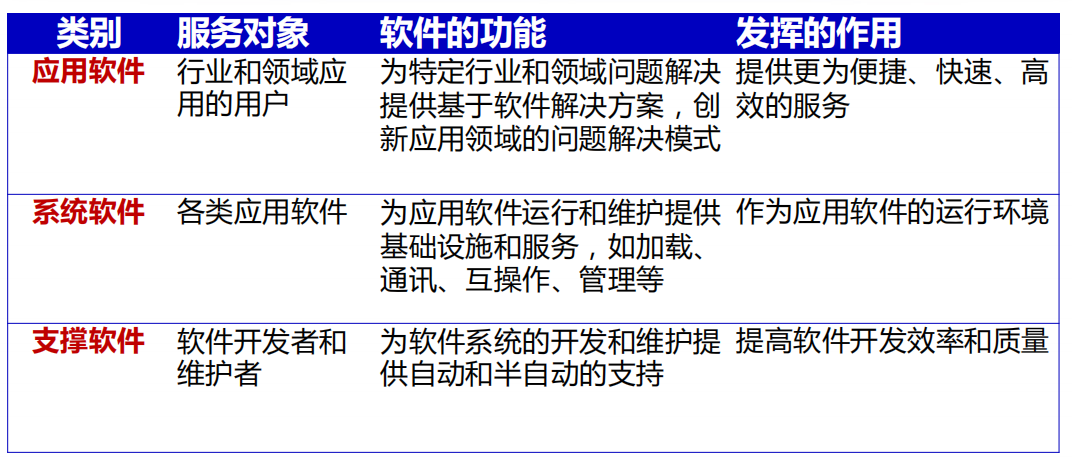 笔记 | 软件工程01：从程序到软件插图(40)