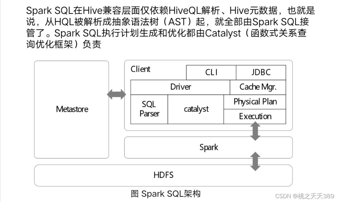 spark复习插图(1)