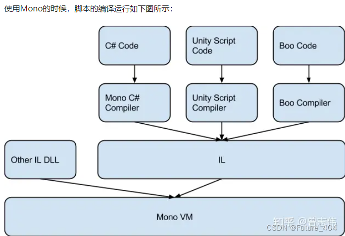 Unity跨平台开发指南(PC/VR/Android/WebGL)插图(9)