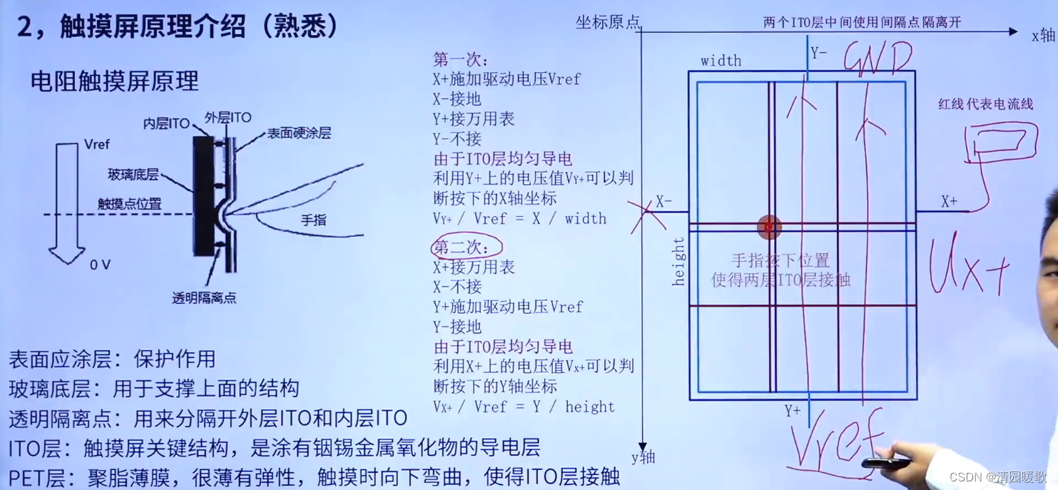 STM32 HAL库开发——入门篇（3）：OLED、LCD插图(75)