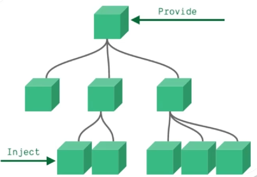 Vue2组件通信插图(13)