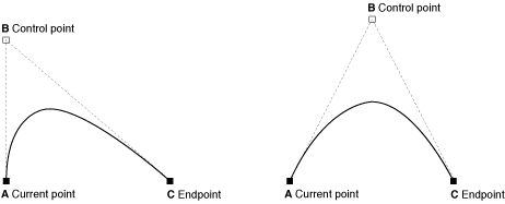 Apple – Quartz 2D Programming Guide插图(16)