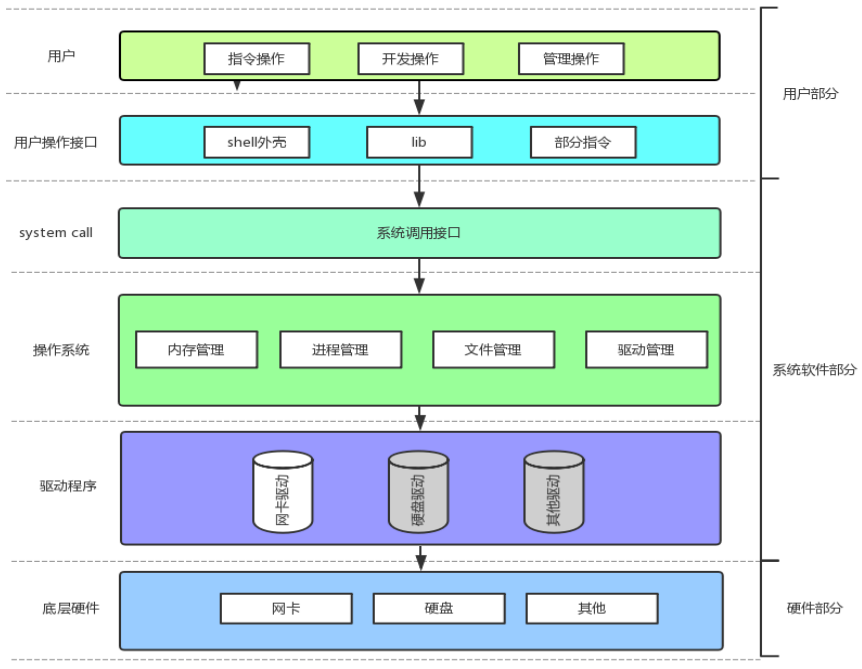 【Linux】进程插图(2)