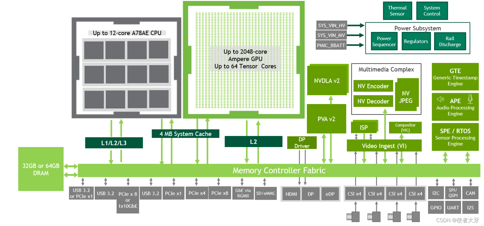 【自动驾驶技术】自动驾驶汽车AI芯片汇总——NVIDIA篇插图(13)