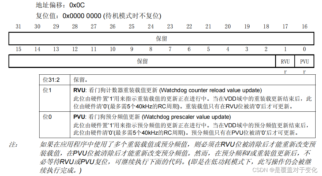 STM32（八）：独立看门狗 （标准库函数）插图(5)