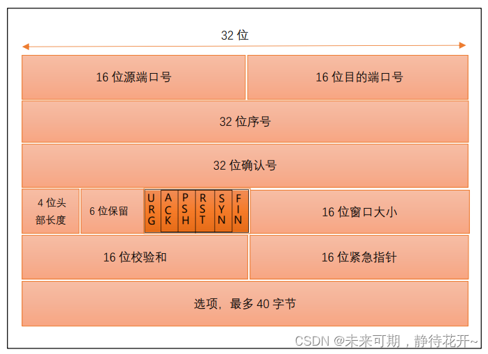 Linux基础 （十三）：计算机网络基础概论插图(10)