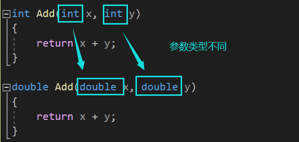 【C++】入门基础插图(14)