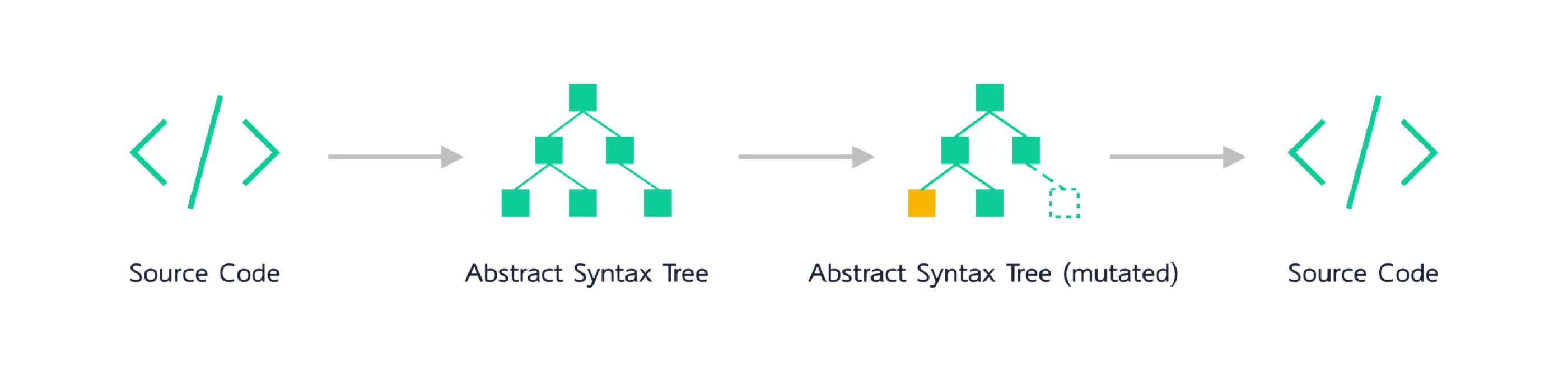 【前端vue升级】vue2+js+elementUI升级为vue3+ts+elementUI plus插图(1)