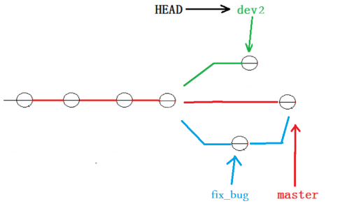 【Git】分支管理 — 详解插图(54)