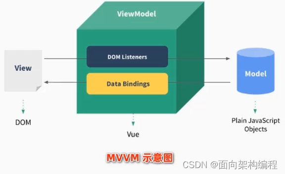 【Vue】Vue的简单介绍与基本使用插图(6)