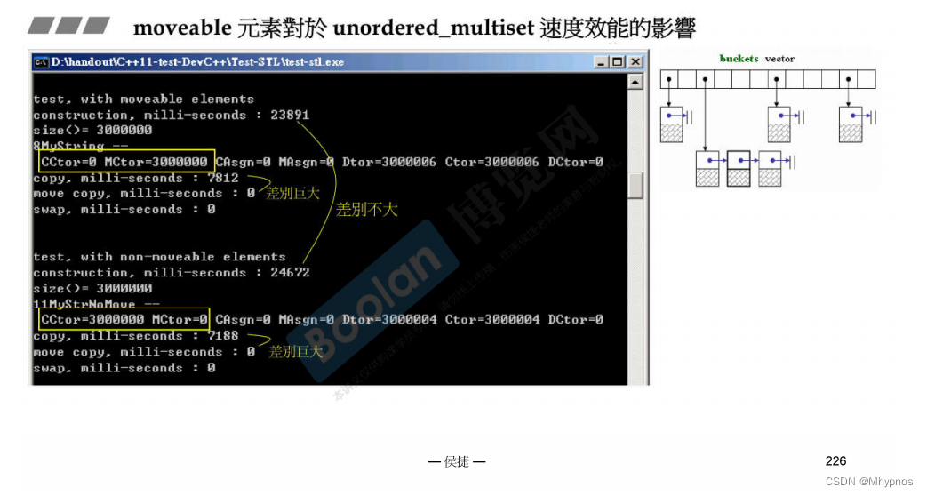 C++候捷stl-视频笔记4插图(19)