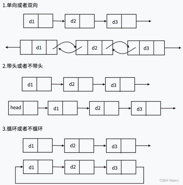 数据结构–双向链表插图