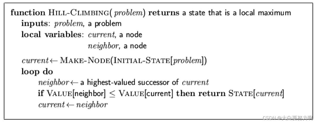 Data Mining2 复习笔记6 – Optimization & Hyperparameter Tuning插图(4)