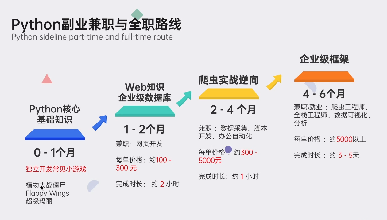 可以与 FastAPI 不分伯仲的 Python 著名的 Web 框架插图(5)