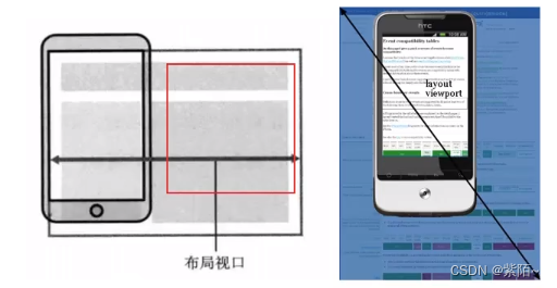 移动端适配的理解和各种方案解析(详解)插图(2)