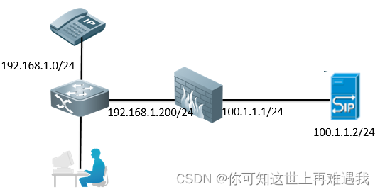 锐捷防火墙（WEB）——高级功能——应用层网关ALG插图(6)