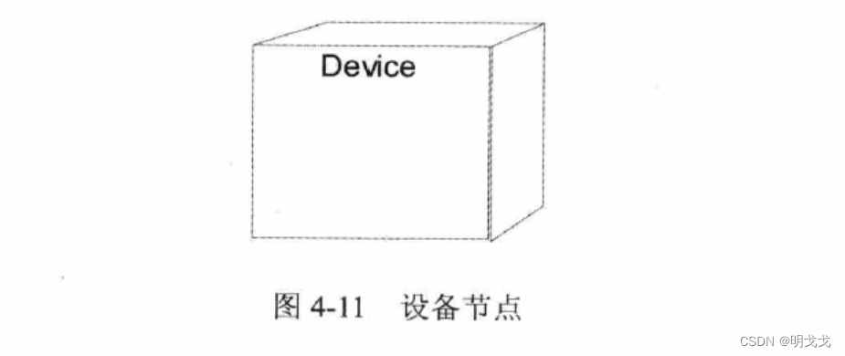 UML实现图-部署图插图(1)