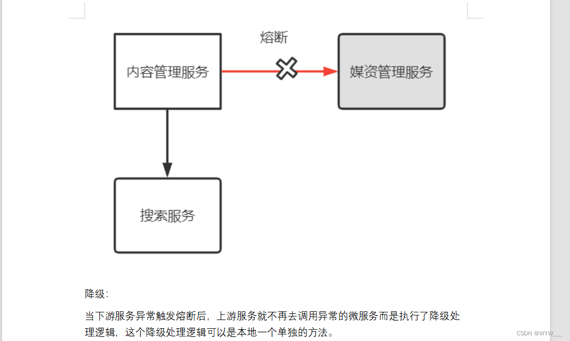 2024/6/5(页面静态化,熔断降级,降级处理,ES搜索实例,课程信息同步,认证授权,单点登录,Spring Security,OAuth2,授权模式)插图(15)