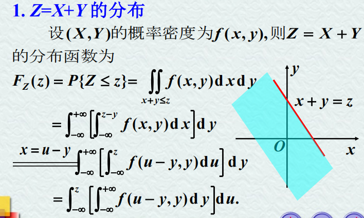 【线性代数】第三章 多维随机变量及其分布插图(29)