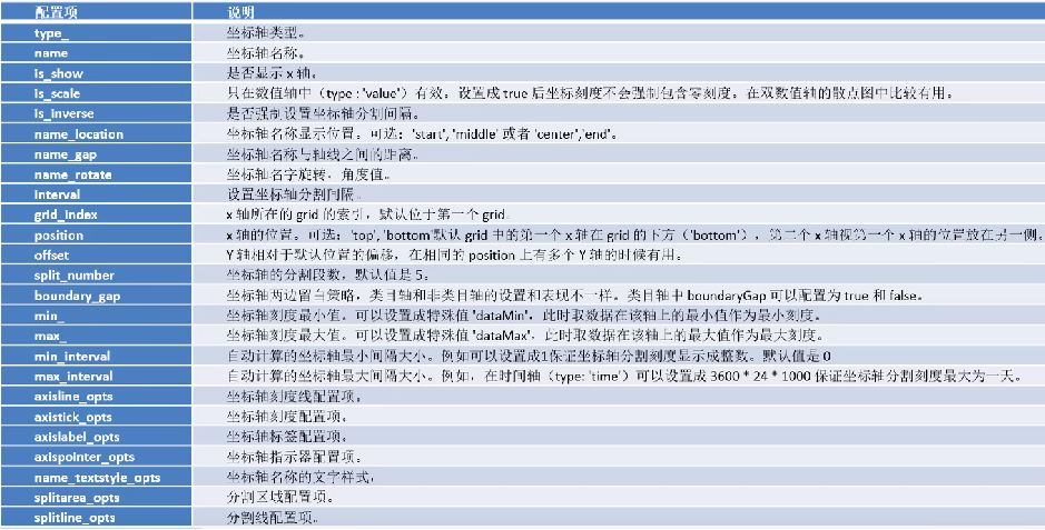 【数据可视化】第五章—— 基于PyEcharts的数据可视化插图(9)