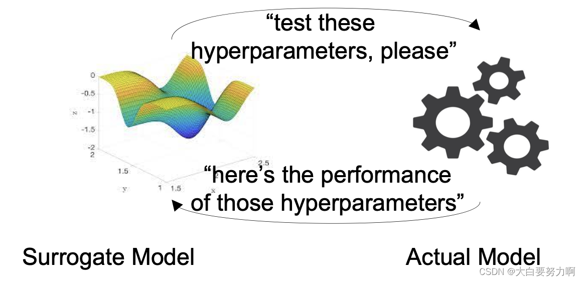 Data Mining2 复习笔记6 – Optimization & Hyperparameter Tuning插图(16)