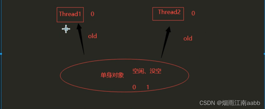 JVM对象分配和垃圾回收机制插图(2)