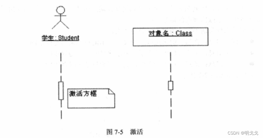 UML交互图-序列图插图(3)