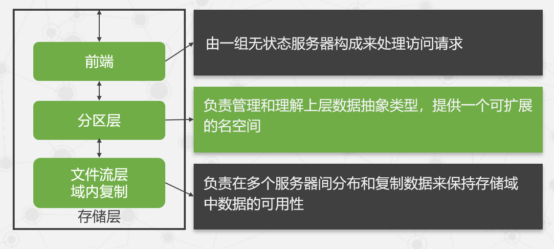 微软云计算[1]之云计算平台、云操作系统Windows Azure插图(5)