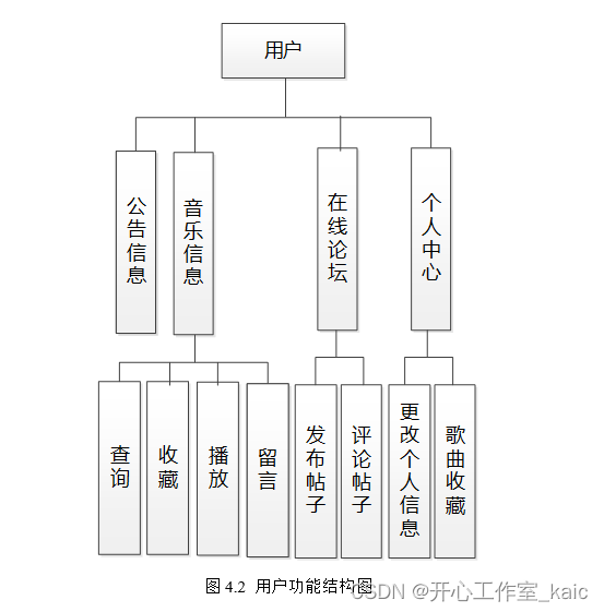 基于vue的音乐播放器的设计与实现(论文+源码)_kaic插图(3)