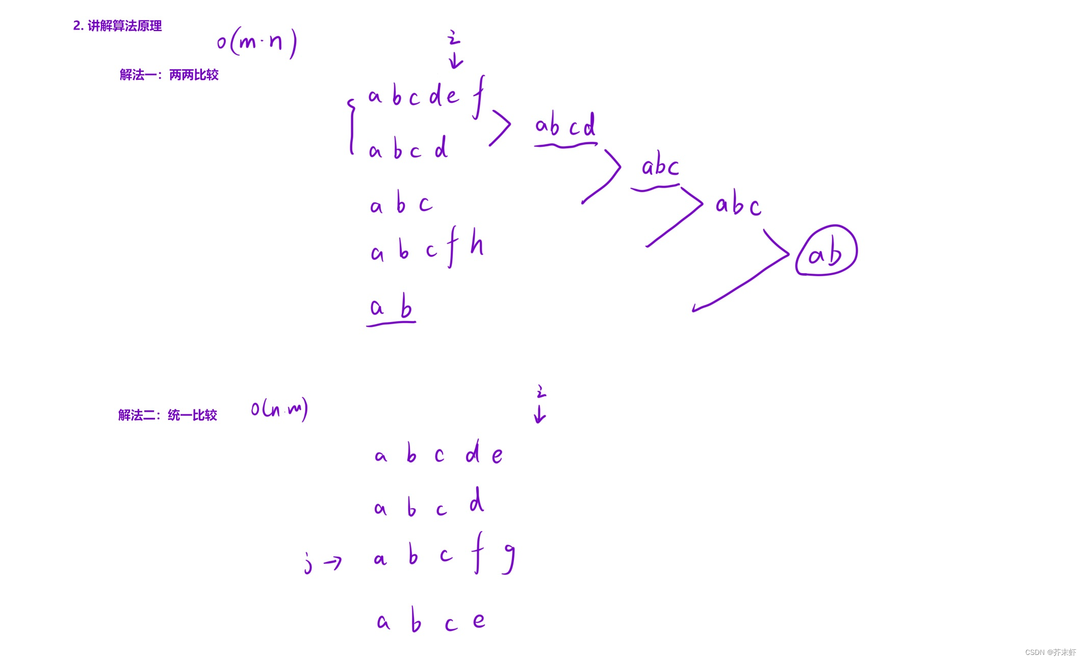 【优选算法】字符串插图(1)