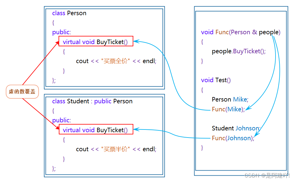 【C++】多态插图(2)