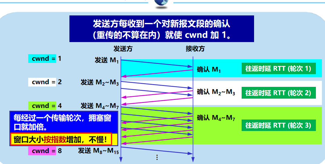 计算机网络 期末复习（谢希仁版本）第5章插图(45)