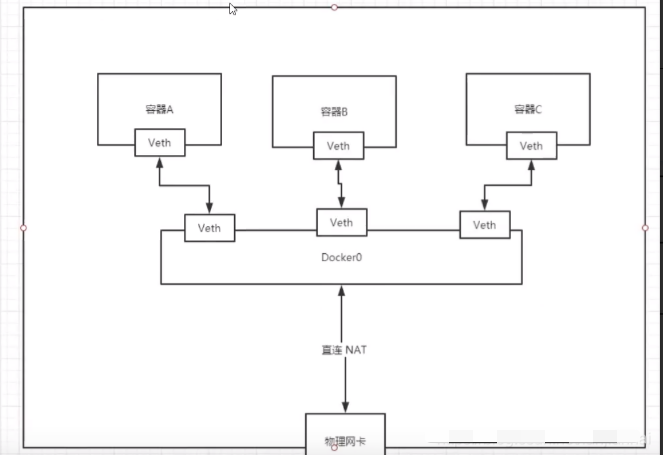 docker从入门到精通插图(37)