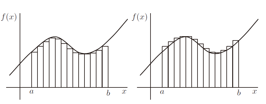 如何理解与学习数学分析——第二部分——数学分析中的基本概念——第9章——可积性插图(9)