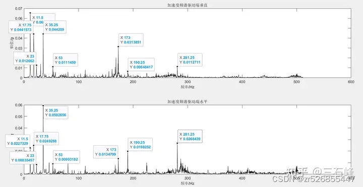 三石峰汽车生产厂的设备振动检测项目案例插图(2)