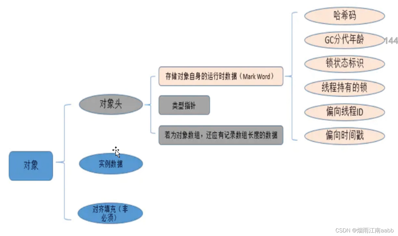 JVM对象分配和垃圾回收机制插图(4)