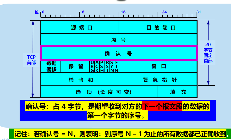 计算机网络 期末复习（谢希仁版本）第5章插图(24)