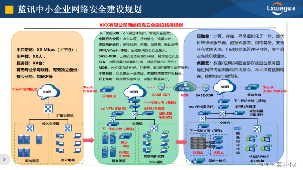 企业办公网安全管控挑战与解决方案插图(1)