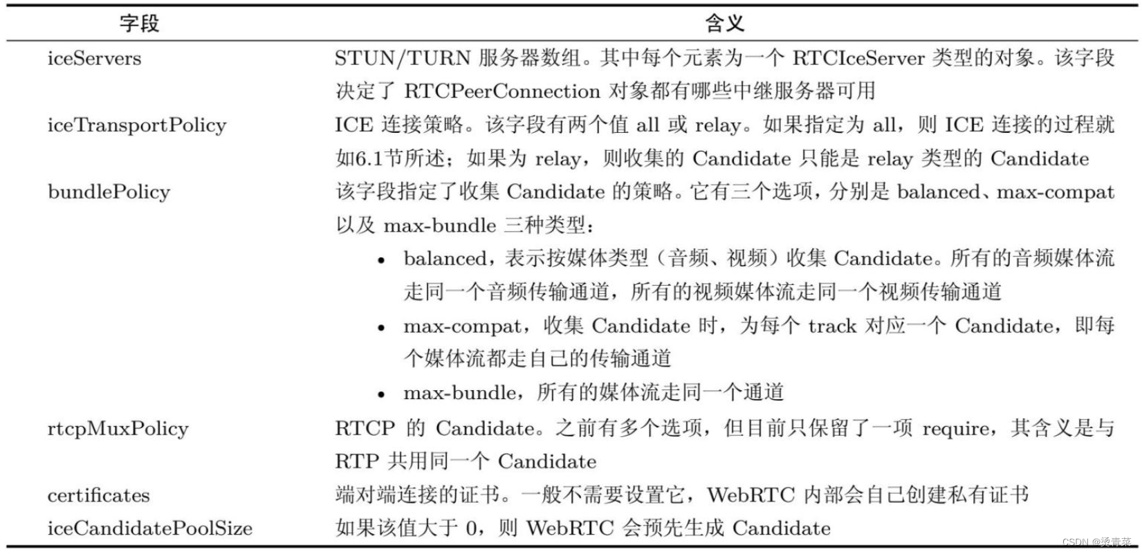 WebRTC 中的 ICE 实现插图(2)