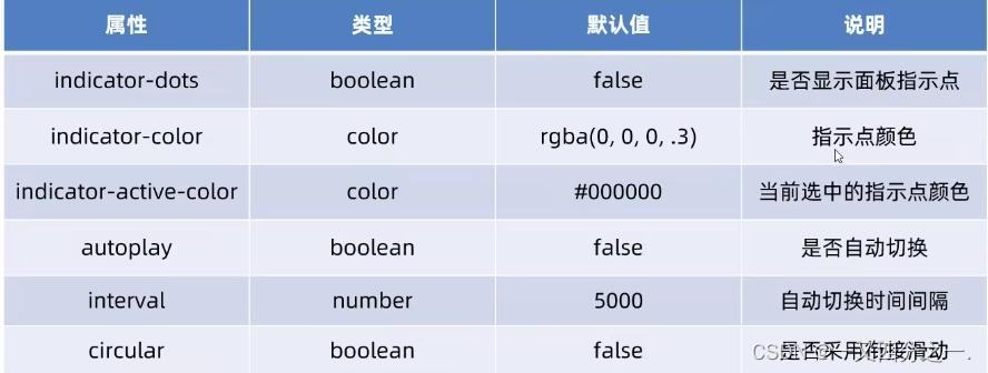 微信小程序学习笔记（2）插图