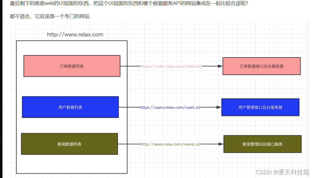 详细剖析让前端头疼的跨域问题是怎么产生的，又该如何解决插图(2)