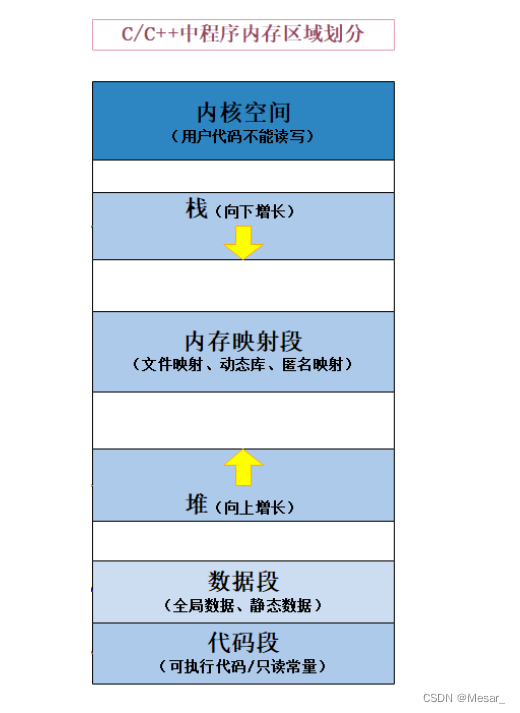 进程概念（二）插图(30)