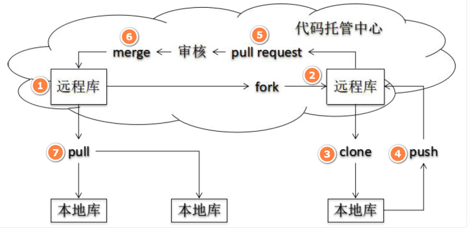 Git【版本控制命令】插图(3)