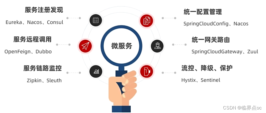 微服务开发与实战Day03 – Nacos和OpenFeign插图(15)