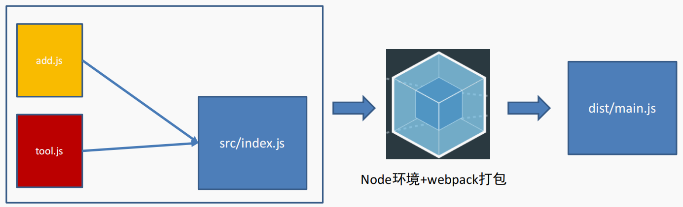 Webpack详解插图(5)