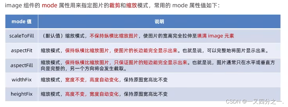 微信小程序学习笔记（2）插图(2)