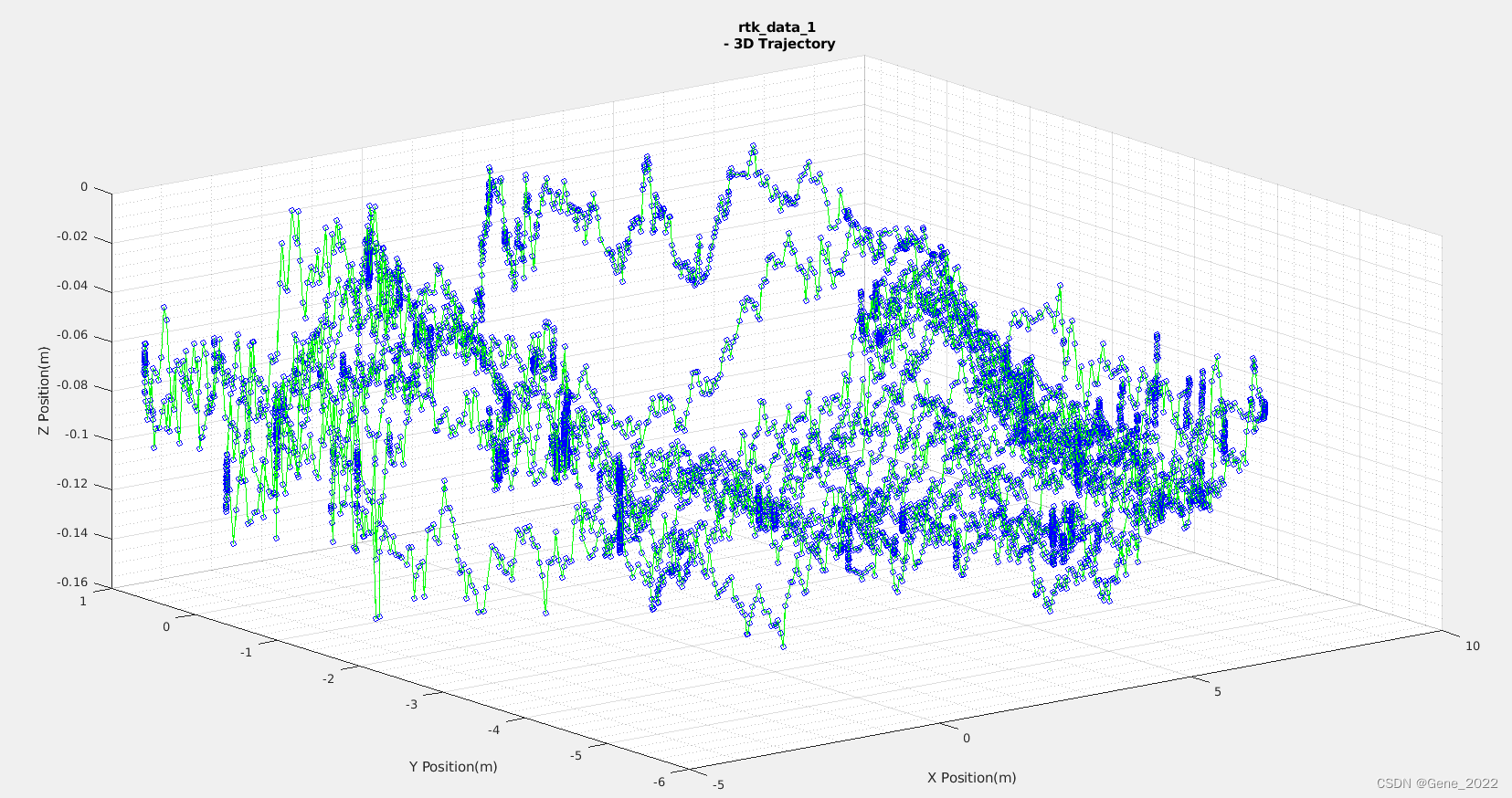 【Tool】Matlab 数据分析可视化插图(4)