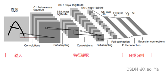 深度学习——卷积神经网络(CNN)插图(37)